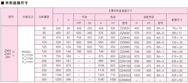 Z960自緊密封楔式對焊閘閥