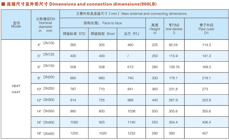 H64Y高壓鍛鋼旋啟式止回閥